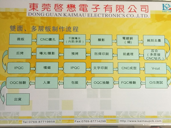 公司环境
